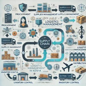 supply chain management process in kenya